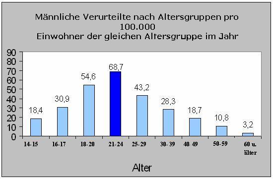 Verurteilungen